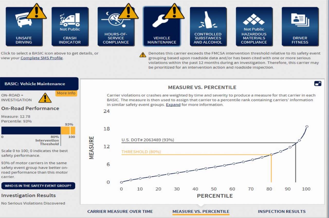 In-Depth Analytics and Intelligence2