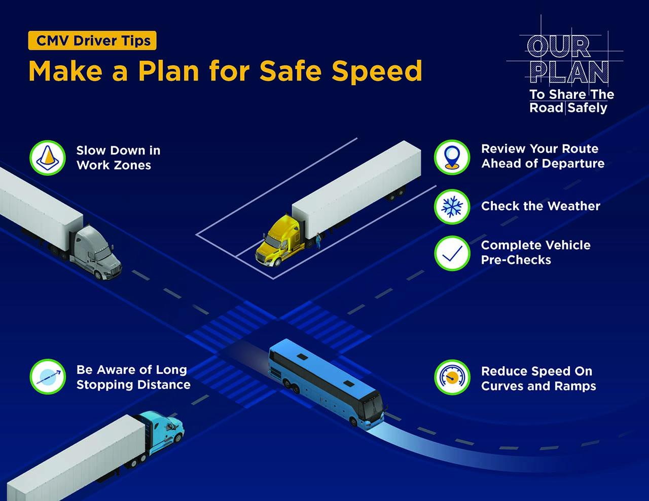 Make a Plan for Safe Speed
